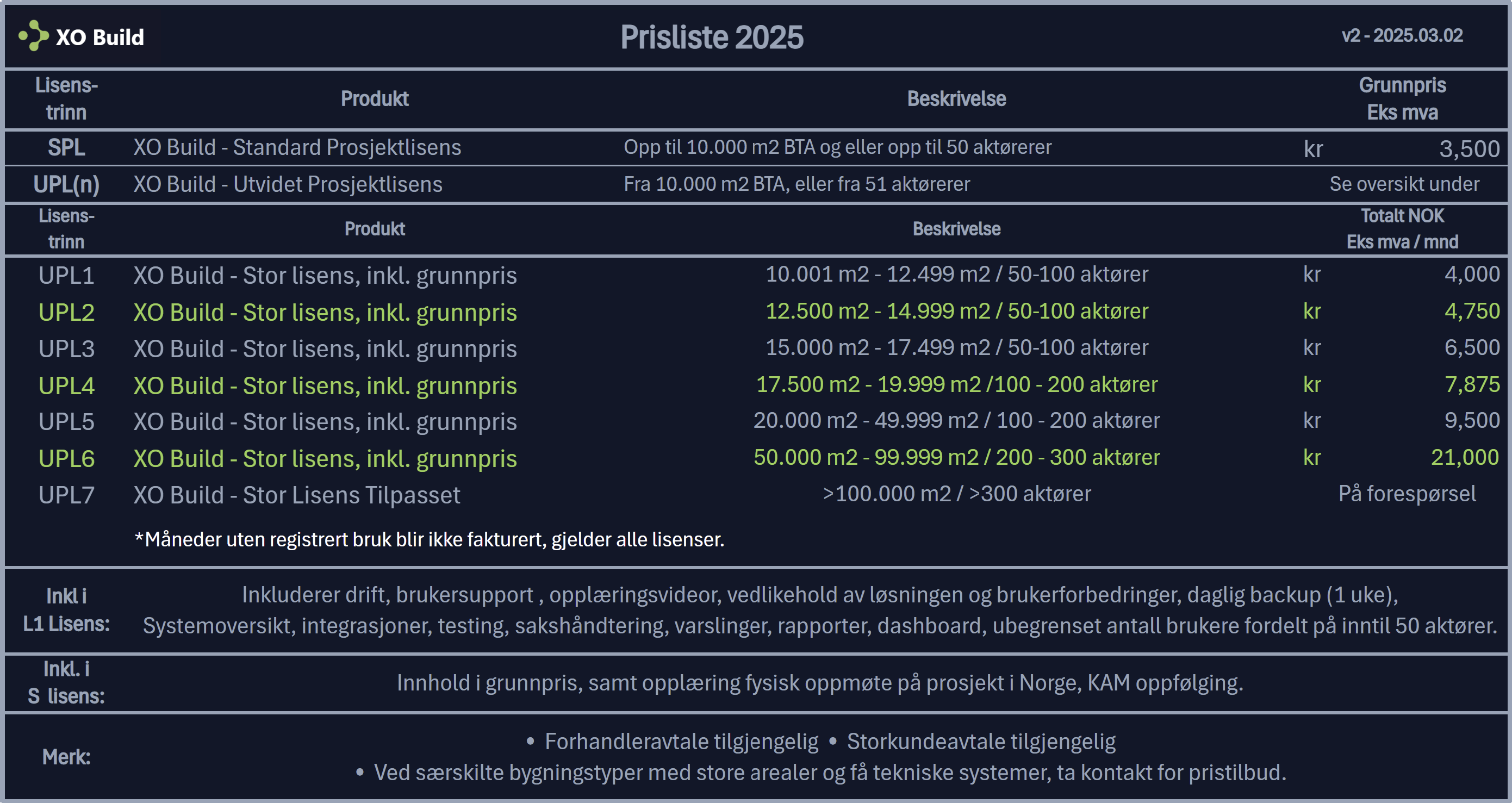 XO Build Prisliste 2025